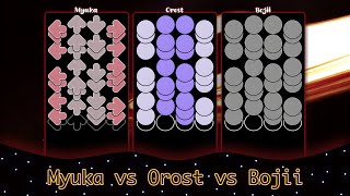 osumania ★100 Rebirth the End  Myuka vs Orost vs Bojii New Record [upl. by Chicoine]