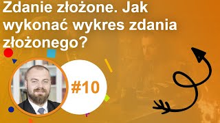 10 Zdanie złożone Jak wykonać wykres zdania złożonego [upl. by Philippa]