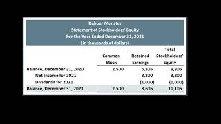 The Statement of Stockholders Equity [upl. by Nanis]