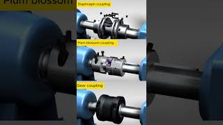 Which is the Best Coupling [upl. by Introc]