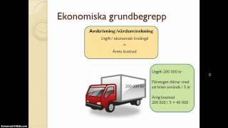 Ekonomiska grundbegrepp [upl. by Aryk]