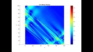 Martensite Formation  VonMises Stress  Phase Field Modelling [upl. by Nnaeiluj]