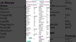 Functional Group Organic chemistry [upl. by Novaelc]