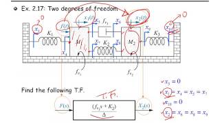 EMSE301 자동제어 ch25 Sec25Translational Mechanical System Transfer Function 직선병진운동하는 시스템의 전달함수 [upl. by Akirdnuhs]