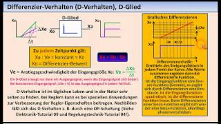 RegelungstechnikTutorial 02 Zeitverhalten von Regelkreisgliedern [upl. by Ainolopa]