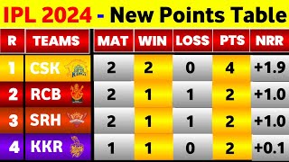 IPL Table 2024  Before Rr Vs Dc 9Th Match  IPL 2024 New Points Table [upl. by Ysiad]