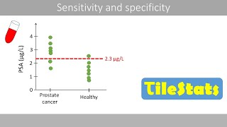 Sensitivity and specificity  clearly explained [upl. by Sunny]