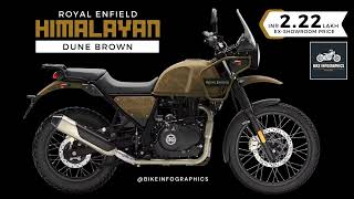 2023 Royal Enfield Himalayan Price List All Colours 👍 [upl. by Aseram807]