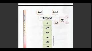 سورة الصافات  من آية  ١٠٣  إلى آية  ١٢٦   للشيخ  فهد العمار [upl. by Zacharias]