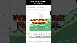 Mattel Inc MAT FAST Graphs Stock Analysis shorts [upl. by Inobe154]