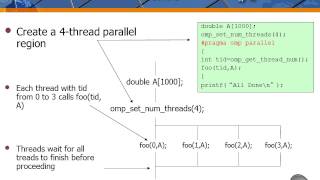 PRACE Video Tutorial  Introduction to OpenMP [upl. by Enitsuj]