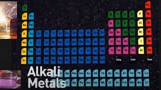 Reactivity of the Alkali and Alkali Earth Metals [upl. by Nnanaej]