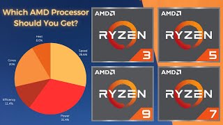 AMD Processors CPU Explained  Super Easy Guide [upl. by Rosabella597]