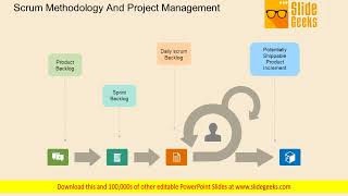 Scrum Methodology And Project Management Powerpoint Templates [upl. by Aimal]