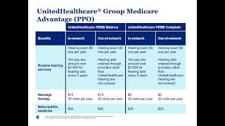 UnitedHealthcare Medicare Advantage plan overview 2022 long version [upl. by Curt]