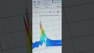 Waveguide using COMSOL MULTIPHYSICS [upl. by Aicenert]