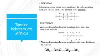 Hidrocarburos Alifáticos [upl. by Ateekahs]