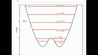 HarmonicGaussian DoubleWell Potential [upl. by Sokul]