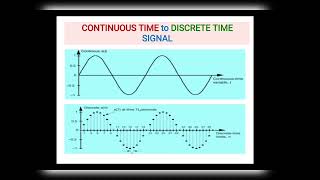 Digital Signal Processing DSP Introduction to DSP in Tamil [upl. by Aivekahs557]