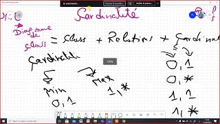 4 UML ملخص في ثلات ساعات مقدمة cardinalité [upl. by Ardnak]