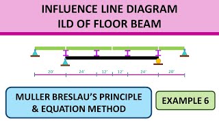 6 ILD of Floor Beam  Example6  Bangla Tutorial [upl. by Kowatch140]