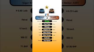 Renault Kiger RXL Vs Renault Kwid Climber AMT technnu [upl. by Nylarac]