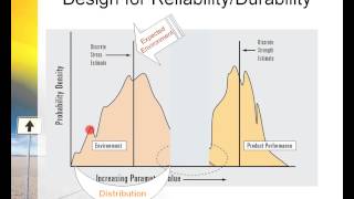 Understanding the Relation of ReliabilityDurability and Weatherability [upl. by Azial]