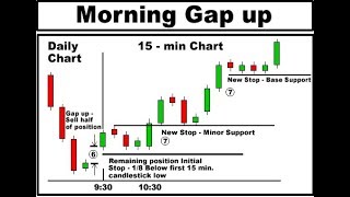 1 minute candlestick scalping live trading  Trusted Spots [upl. by Prissie984]