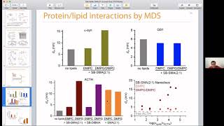 Journal Club 12 Presenter ProfSandro Keller University of Graz [upl. by Lacram]