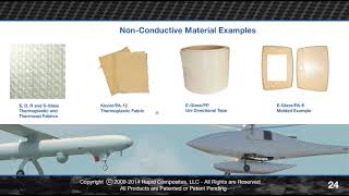 Composite Materials for Aircraft Structures [upl. by Enram560]