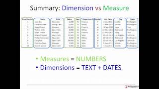 Dimensions amp Measures – Simplest explanation you have ever heard [upl. by Arndt]