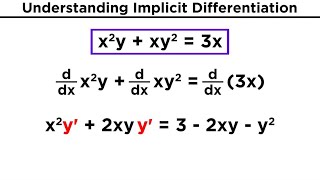 Implicit Differentiation [upl. by Anerat]