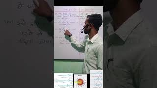 Myopia Presbyopia Difference between myopia and hypermetropia education ytshortsindiaclass10th [upl. by Sarazen]