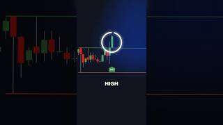 FREE Opening Range Breakout Indicator on TradingView [upl. by Noruq790]