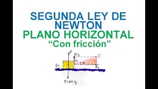 SEGUNDA LEY DE NEWTON 4 PLANO HORIZONTAL CON ROZAMIENTO SE MUEVE CON UNA COMPONENTE FUERZA [upl. by Narruc770]