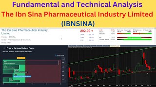 Fundamental and Technical Analysis of The Ibn Sina Pharmaceutical Industry Limited IBNSINA [upl. by Aridaj]