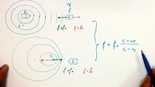 Wellenlehre Teil 6 Dopplereffekt [upl. by Hosea999]