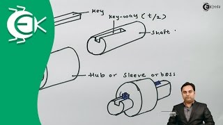 Keys and Its Function  Design of Shafts Keys and Couplings  Design of Machine [upl. by Clarabelle]