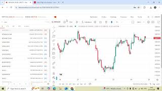 OHLC Strategy  Intraday Screener  Sandhai Pechu [upl. by Anohr]