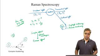 Introduction to Raman Spectroscopy [upl. by Otrepur849]