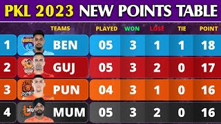 Pro Kabaddi Points Table 2023  After MUM vs CHE Match 28  Pro Kabaddi Season 10 Points Table [upl. by Gilbertina]