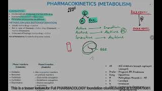 Drug Metabolism  Biotransformation  General Pharmacology  Bangla [upl. by Ahseina]