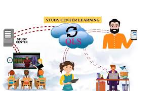 QLS Academy  Education Franchise Opportunities [upl. by Attenoj]