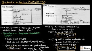 CT15 Quadrature Carrier Multiplexing  Quadrature Amplitude Modulation QAM  EC Academy [upl. by Graniela]