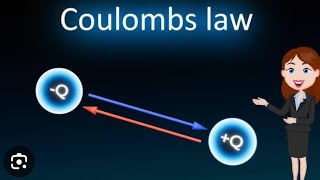 Coulombs Law Part1Class12 [upl. by Gerhardt]