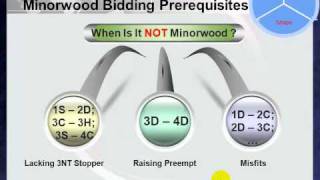 Polling You 49 Minorwood Slam Bidding in Duplicate and Contract Bridge BridgeHands Lesson [upl. by Anivel]