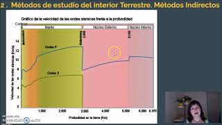 TectonicadePlacas2 Ondas Sísmicas Modelos Estructura Interior Terrestre [upl. by Maharba]