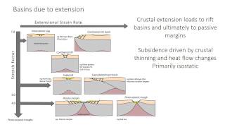 9  Basin Analysis [upl. by Aylward]