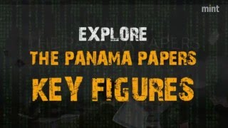 Explore the Panama Papers key figures [upl. by Vijnas]