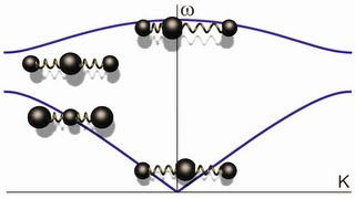 172  Phonons [upl. by Sapienza374]